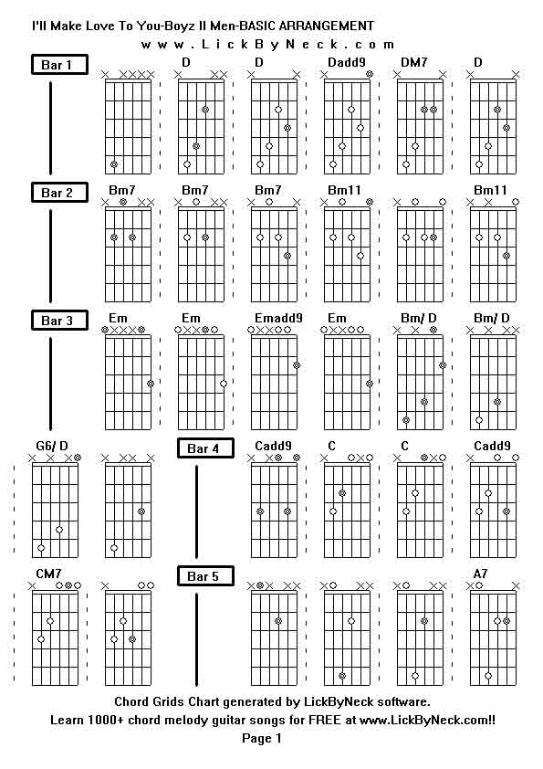 Chord Grids Chart of chord melody fingerstyle guitar song-I'll Make Love To You-Boyz II Men-BASIC ARRANGEMENT,generated by LickByNeck software.